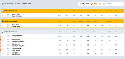 Oferta sportowa Mostbet Polska